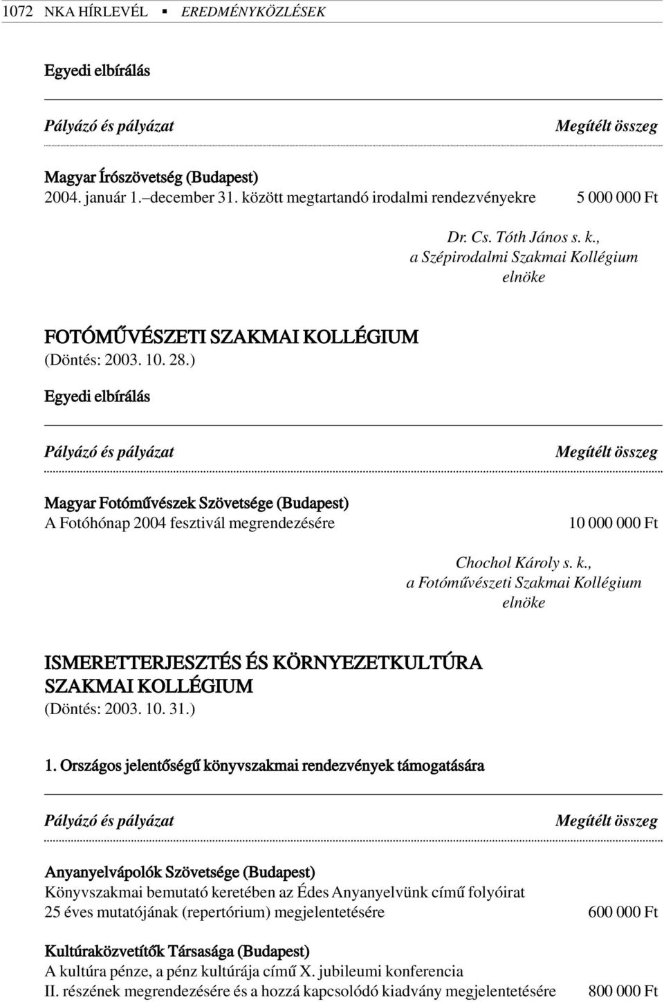 ) Egyedi elbírálás Magyar Fotómûvészek Szövetsége (Budapest) A Fotóhónap 2004 fesztivál megrendezésére 10 000 000 Ft Chochol Károly s. k.