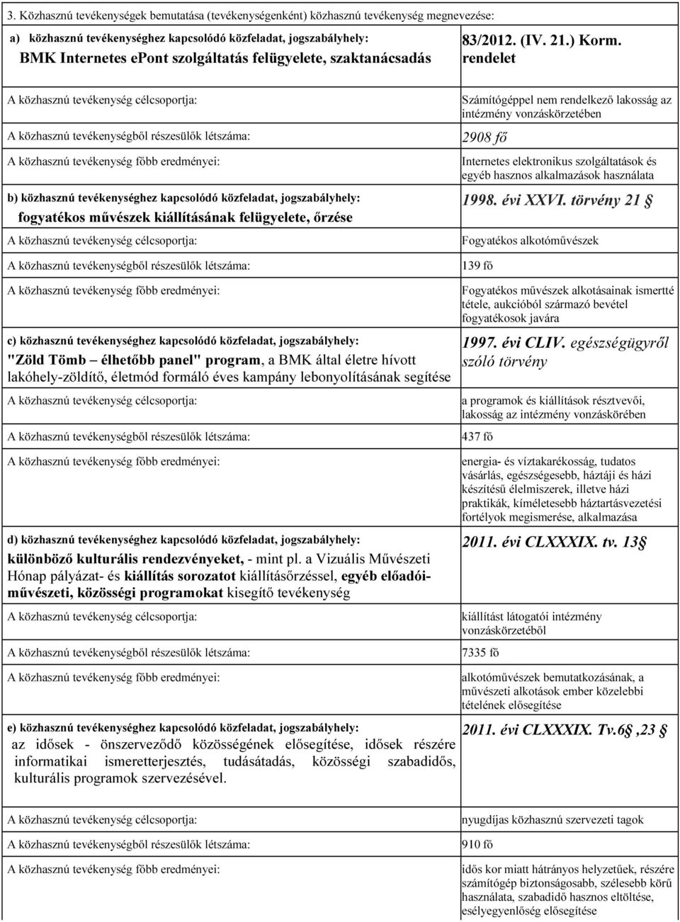 rendelet b) közhasznú tevékenységhez kapcsolódó közfeladat, jogszabályhely: fogyatékos művészek kiállításának felügyelete, őrzése c) közhasznú tevékenységhez kapcsolódó közfeladat, jogszabályhely: