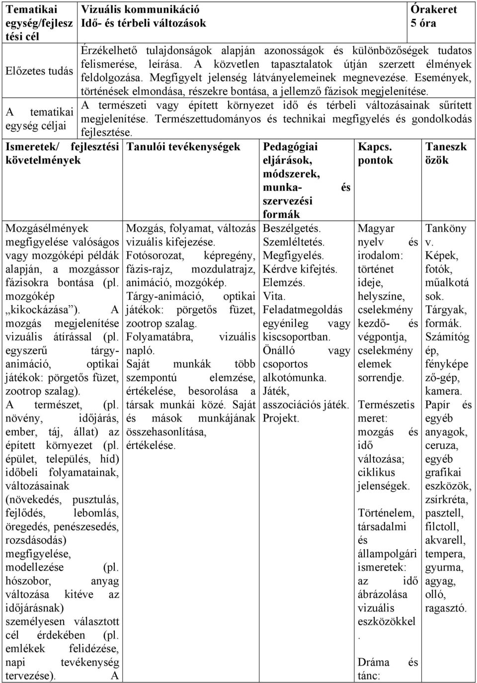 épület, települ, híd) időbeli folyamatainak, változásainak (növeked, pusztulás, fejlőd, lebomlás, öreged, penzesed, rozsdásodás) megfigyele, modelleze (pl.