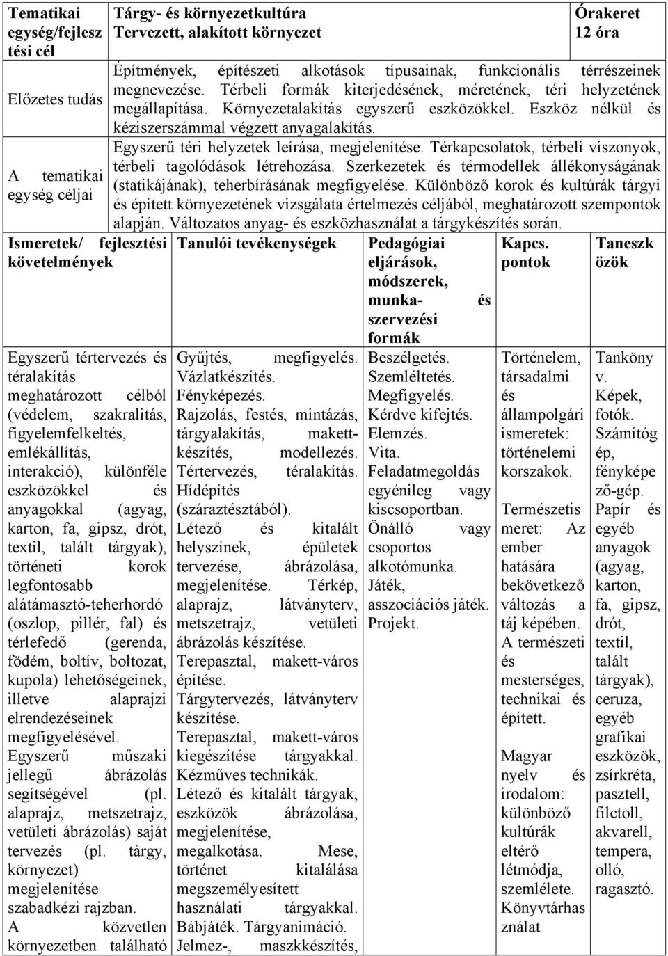 Egyszerű téri helyzetek leírása, megjeleníte. Térkapcsolatok, térbeli viszonyok, térbeli tagolódások létrehozása. Szerkezetek térmodellek állékonyságának (statikájának), teherbírásának megfigyele.