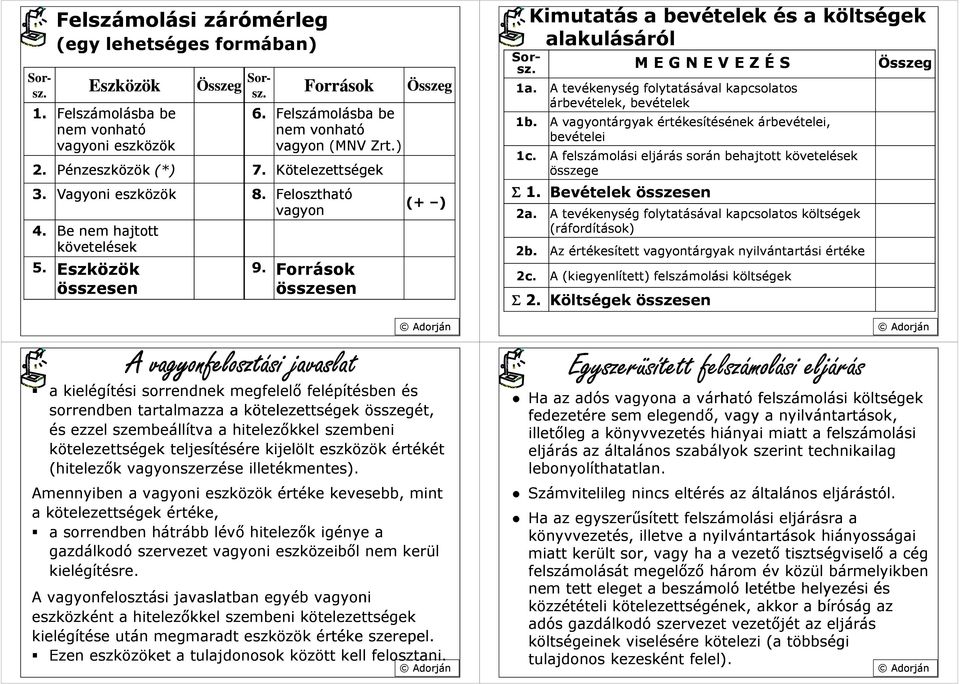 Források összesen A vagyonfelosztási javaslat Összeg (+ ) a kielégítési sorrendnek megfelelő felépítésben és sorrendben tartalmazza a kötelezettségek összegét, és ezzel szembeállítva a hitelezőkkel