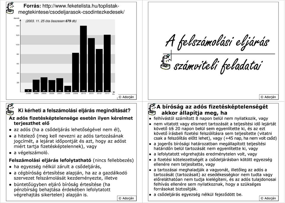 Az adós fizetésképtelensége esetén ilyen kérelmet terjeszthet elő az adós (ha a csődeljárás lehetőségével nem él), a hitelező (meg kell nevezni az adós tartozásának jogcímét, a lejárat időpontját és