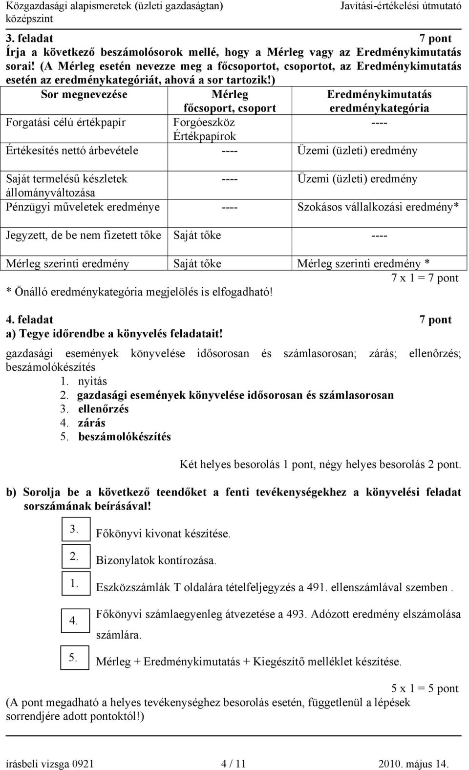 ) Sor megnevezése Mérleg főcsoport, csoport Eredménykimutatás eredménykategória Forgatási célú értékpapír Forgóeszköz ---- Értékpapírok Értékesítés nettó árbevétele ---- Üzemi (üzleti) eredmény Saját