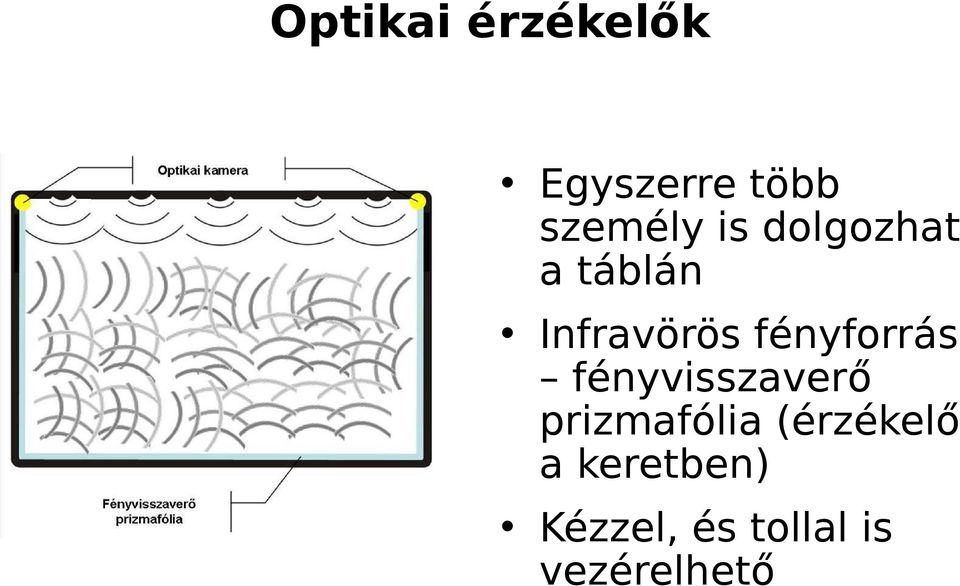 fényforrás fényvisszaverő prizmafólia