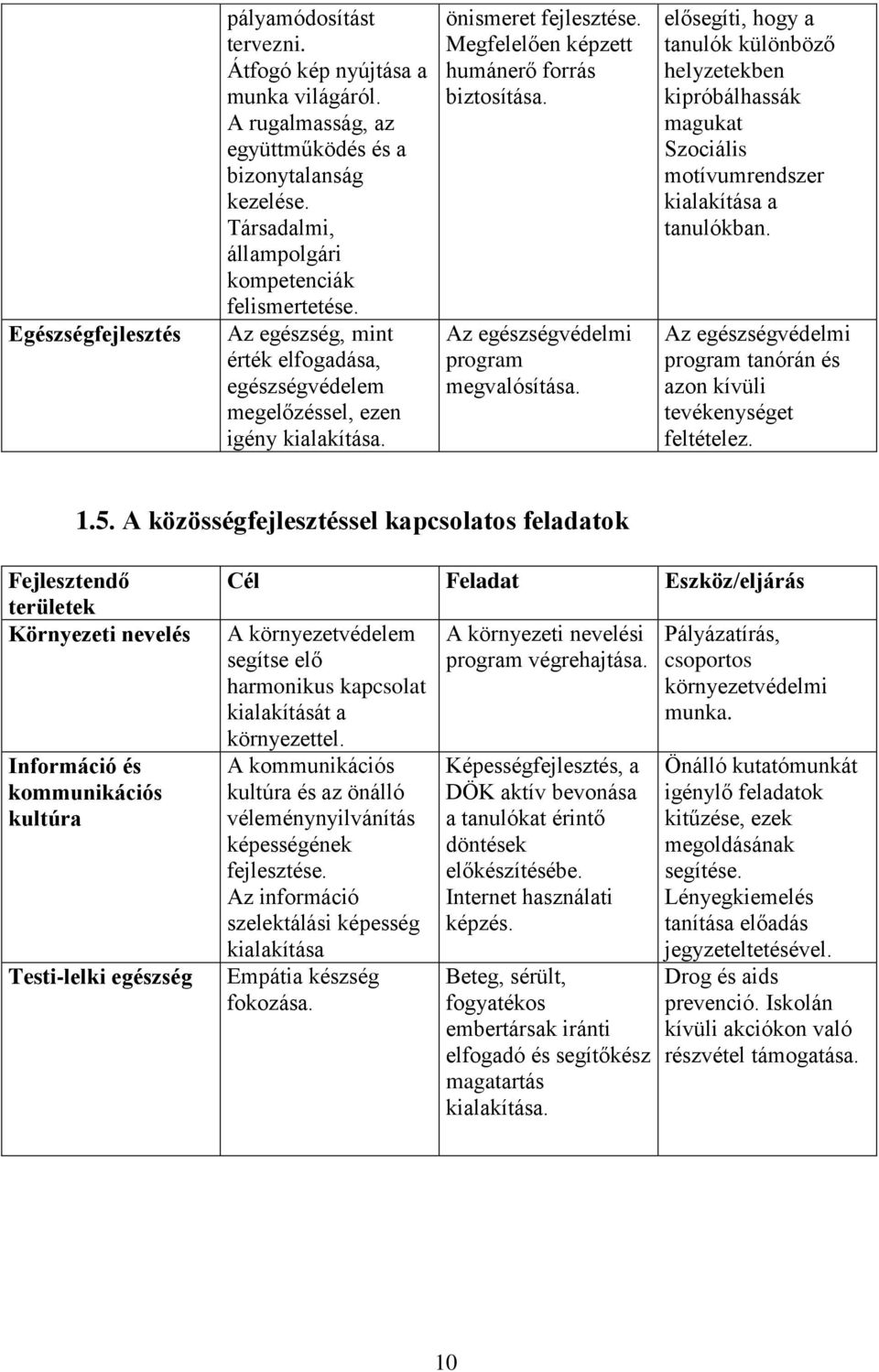 Az egészségvédelmi program megvalósítása. elősegíti, hogy a tanulók különböző helyzetekben kipróbálhassák magukat Szociális motívumrendszer kialakítása a tanulókban.