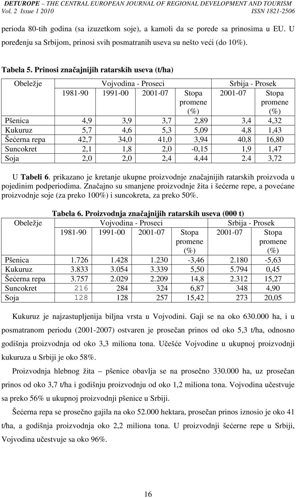 5,7 4,6 5,3 5,09 4,8 1,43 Šećerna repa 42,7 34,0 41,0 3,94 40,8 16,80 Suncokret 2,1 1,8 2,0-0,15 1,9 1,47 Soja 2,0 2,0 2,4 4,44 2.4 3,72 U Tabeli 6.