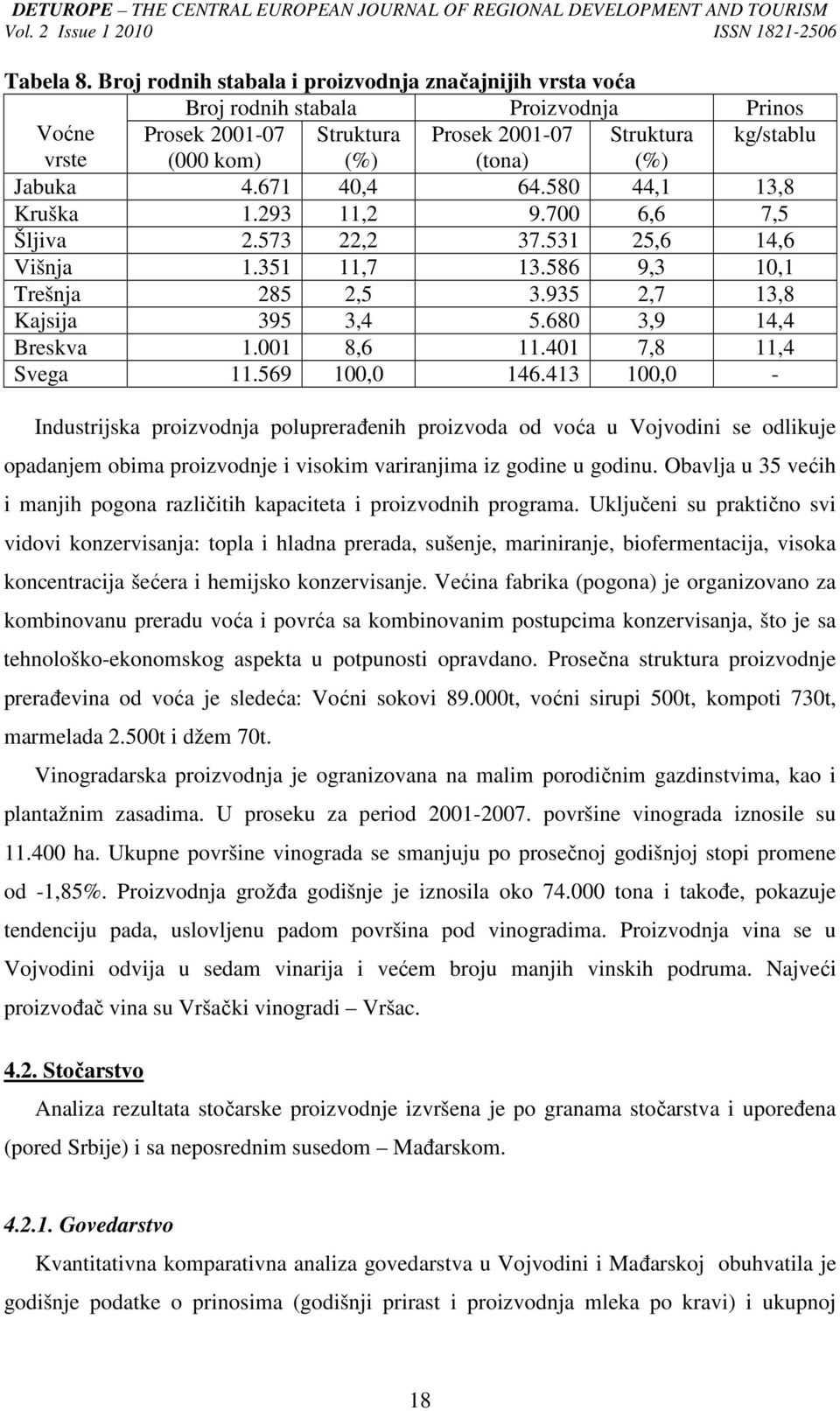 4.671 40,4 64.580 44,1 13,8 Kruška 1.293 11,2 9.700 6,6 7,5 Šljiva 2.573 22,2 37.531 25,6 14,6 Višnja 1.351 11,7 13.586 9,3 10,1 Trešnja 285 2,5 3.935 2,7 13,8 Kajsija 395 3,4 5.