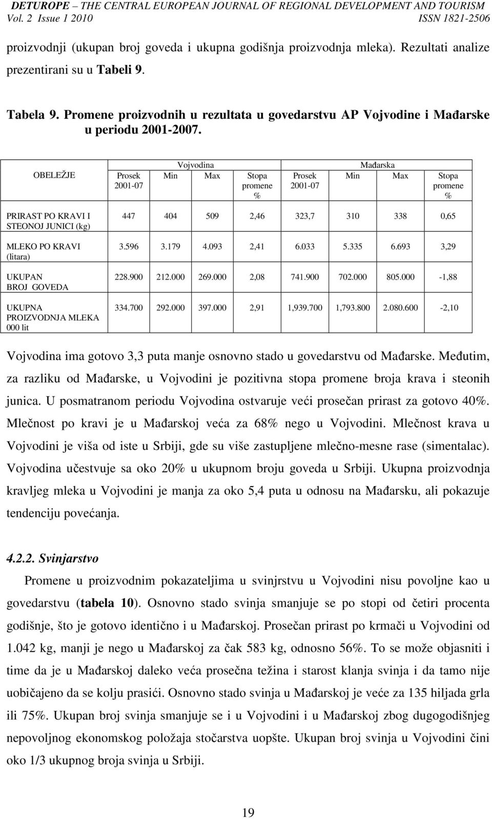 OBELEŽJE Prosek 2001-07 Vojvodina Min Max Stopa promene % Prosek 2001-07 Mañarska Min Max Stopa promene % PRIRAST PO KRAVI I STEONOJ JUNICI (kg) MLEKO PO KRAVI (litara) UKUPAN BROJ GOVEDA UKUPNA