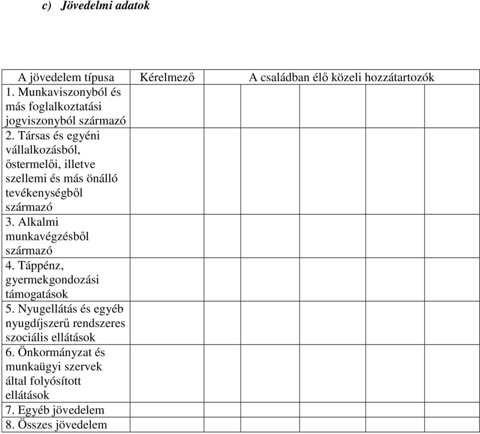 Társas és egyéni vállalkozásból, ıstermelıi, illetve szellemi és más önálló tevékenységbıl származó 3.