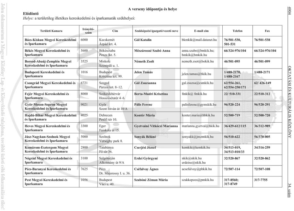 Gyõr-Moson-Sopron Megyei Kereskedelmi és Iparkamara Hajdú-Bihar Megyei Kereskedelmi és Iparkamara Heves Megyei Kereskedelmi és Iparkamara Jász-Nagykun-Szolnok Megyei Kereskedelmi és Iparkamara