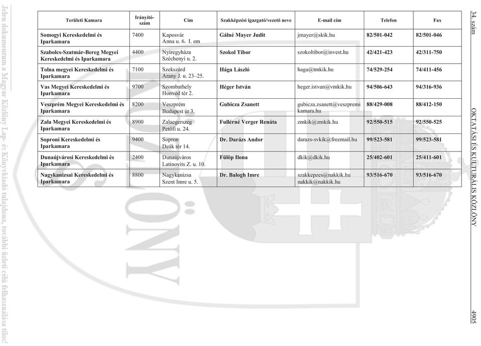 Irányítószám 7400 Kaposvár Anna u. 6. I. em 4400 Nyíregyháza Széchenyi u. 2. 7100 Szekszárd Arany J. u. 23 25. 9700 Szombathely Honvéd tér 2. 8200 Veszprém Budapest út 3. 8900 Zalaegerszeg Petõfi u.