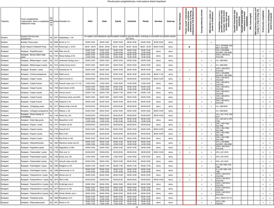 08:00-20:00 08:00-20:00 08:00-20:00 08:00-20:00 08:00-20:00 08:00-14:00 zárva Budapest Budapest - Árpádföld posta Kp 1628 Állás utca 43.