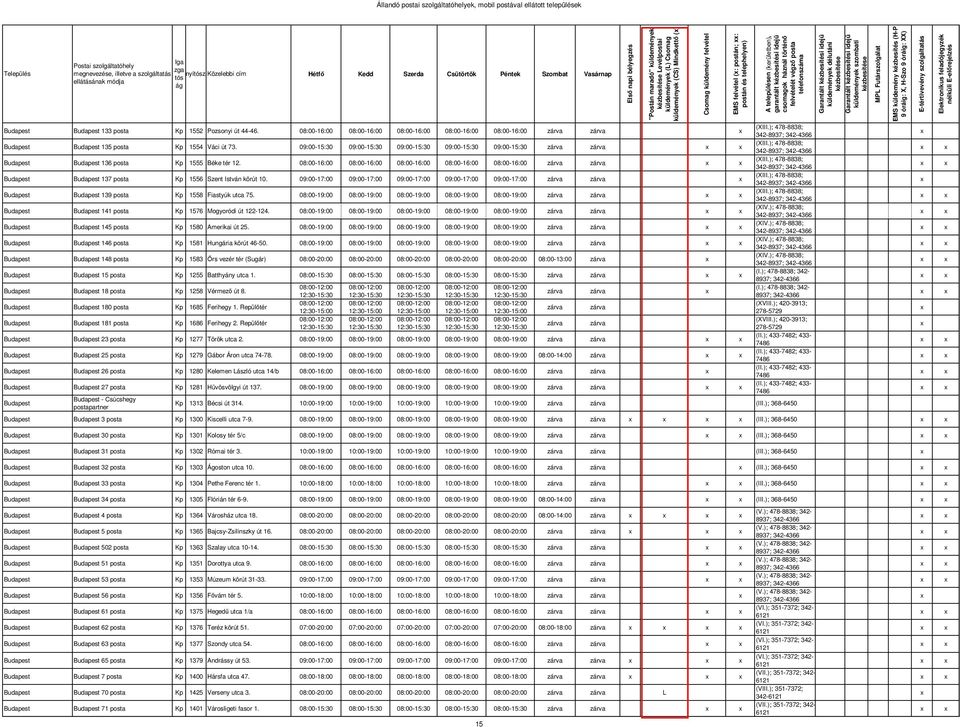 08:00-16:00 08:00-16:00 08:00-16:00 08:00-16:00 08:00-16:00 Budapest Budapest 137 posta Kp 1556 Szent István körút 10.