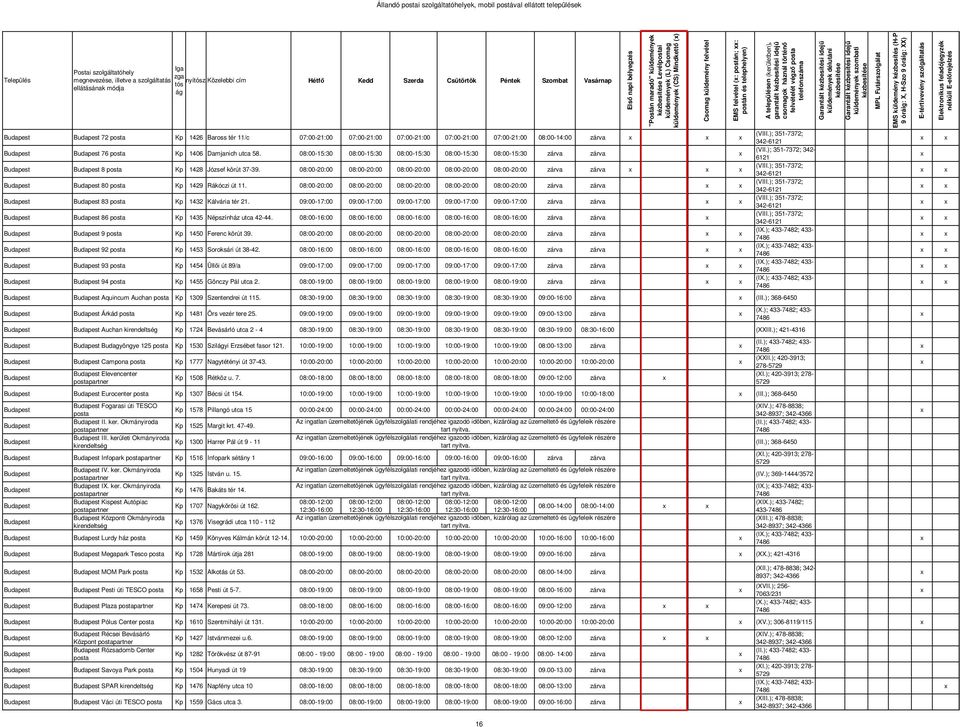 08:00-20:00 08:00-20:00 08:00-20:00 08:00-20:00 08:00-20:00 Budapest Budapest 80 posta Kp 1429 Rákóczi út 11.