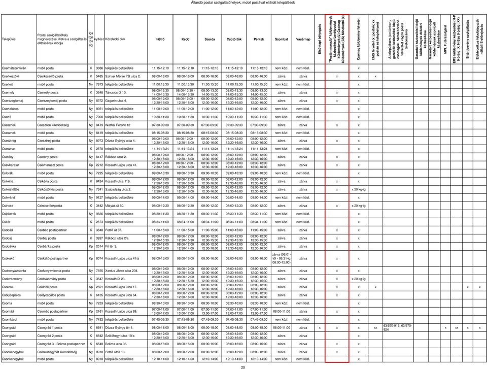 08:00-16:00 08:00-16:00 08:00-16:00 08:00-16:00 08:00-16:00 Cserkút mobil posta Ny 7673 település belterülete 11:00:15:30 11:00:15:30 11:00:15:30 11:00:15:30 11:00:15:30 nem közl.