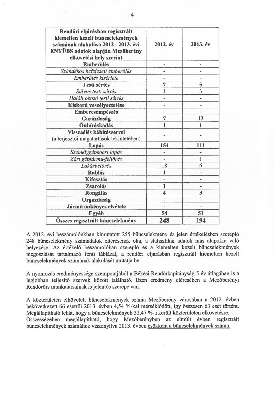 1ö1c5 khiérleie Testi sértés 7 5 Súlyos les/i sérlés 1 3 IZolált okozó lesli séilés Kiskorú veszéltés Enibercsempészés 7 13 Garázdaság - Önbíráskodás 1 1 Visszaélés kábitószerrel - (a