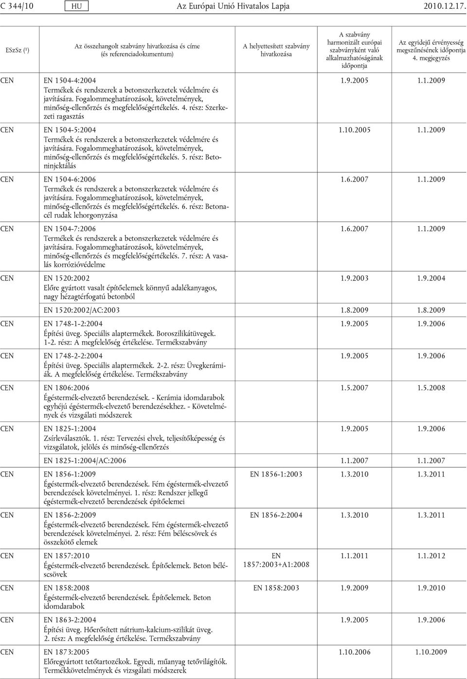 Fogalommeghatározások, követelmények, minőség-ellenőrzés és megfelelőségértékelés. 5. rész: Betoninjektálás EN 1504-6:2006 Termékek és rendszerek a betonszerkezetek védelmére és javítására.