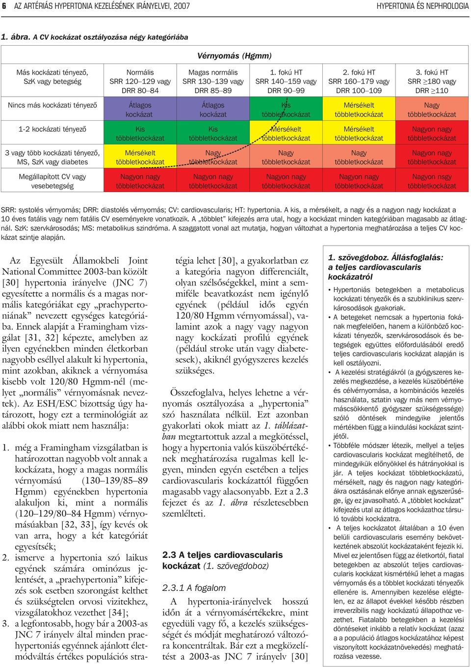 fokú HT SRR 140 159 vagy DRR 90 99 2. fokú HT SRR 160 179 vagy DRR 100 109 3.