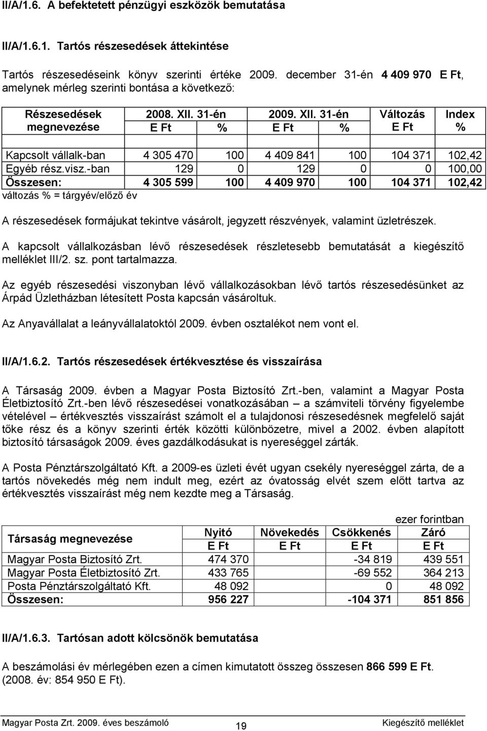 31-én 2009. XII. 31-én megnevezése E Ft % E Ft % Változás E Ft Index % Kapcsolt vállalk-ban 4 305 470 100 4 409 841 100 104 371 102,42 Egyéb rész.visz.