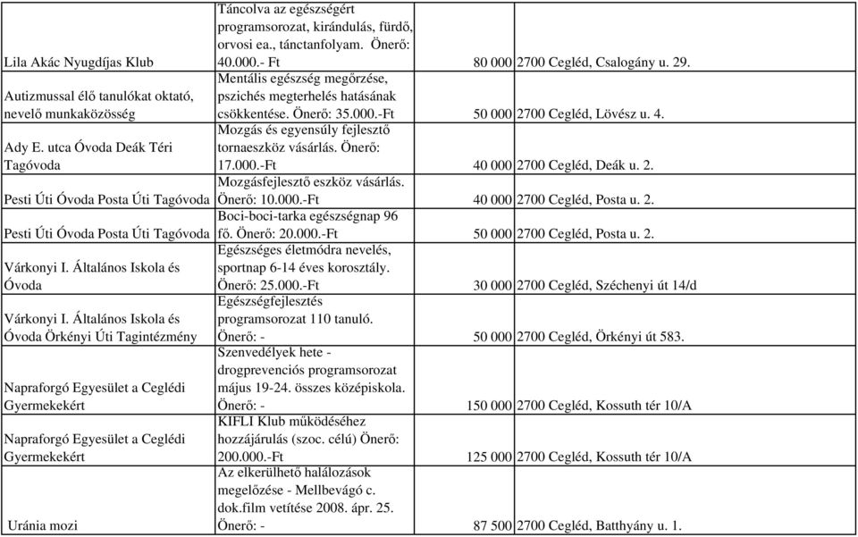 Általános Iskola és Óvoda Örkényi Úti Tagintézmény Napraforgó Egyesület a Ceglédi Gyermekekért Napraforgó Egyesület a Ceglédi Gyermekekért Uránia mozi Táncolva az egészségért programsorozat,