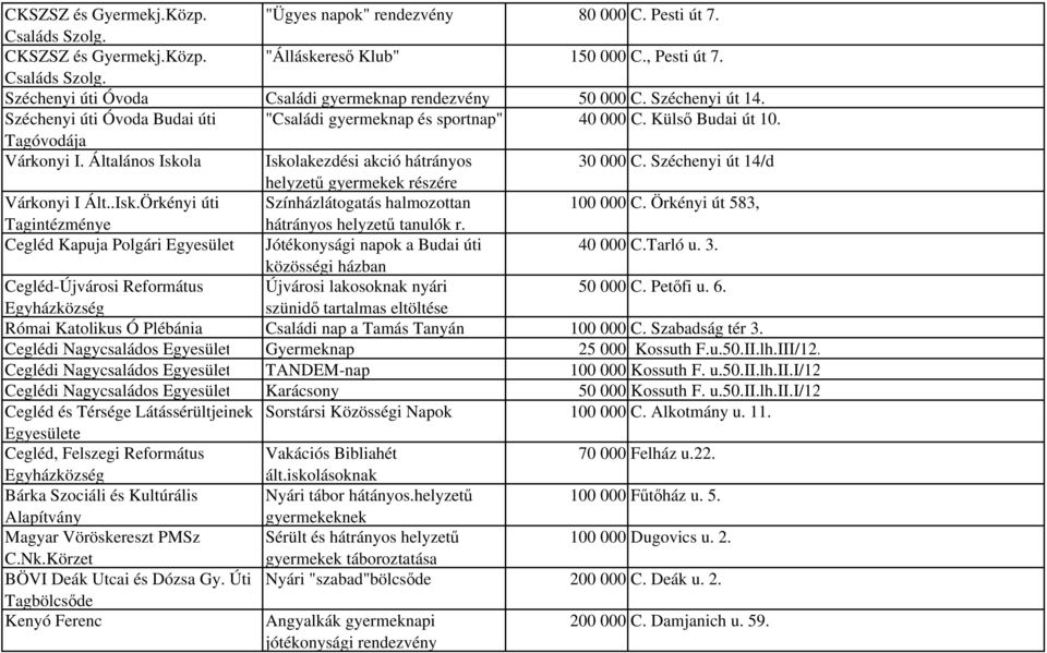 Széchenyi út 14/d helyzetű gyermekek részére Várkonyi I Ált..Isk.Örkényi úti Színházlátogatás halmozottan 100 000 C. Örkényi út 583, Tagintézménye hátrányos helyzetű tanulók r.