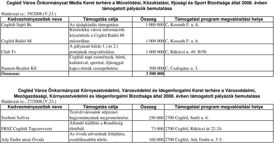 Cegléd Rádió 88 Közérdekű városi információk közzététele a Cegléd Rádió 88 műsorában. 1 000 000 C, Kossuth F. u. 6. Club Tv A pályázati kiírás 1.) és 2.) pontjának megvalósítása.