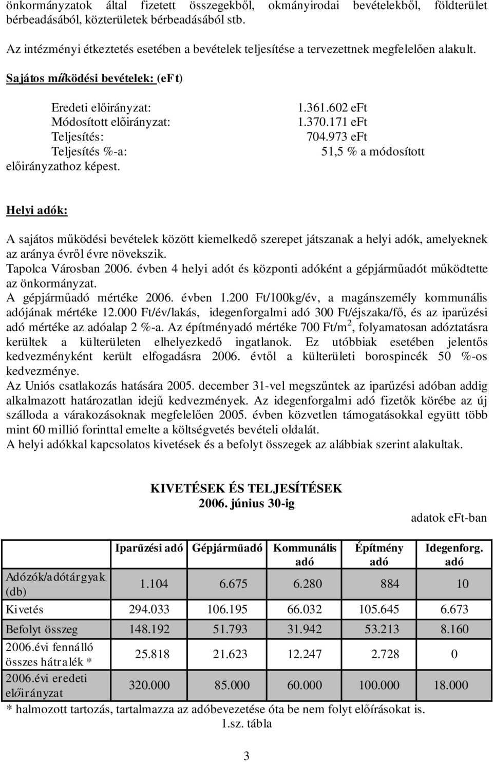 Sajátos működési bevételek: (eft) Eredeti előirányzat: Módosított előirányzat: Teljesítés: Teljesítés %-a: előirányzathoz képest. 1.361.602 eft 1.370.171 eft 704.