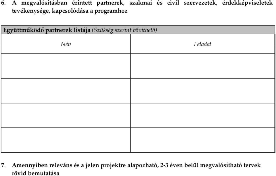 partnerek listája (Szükség szerint bővíthető) Név Feladat 7.