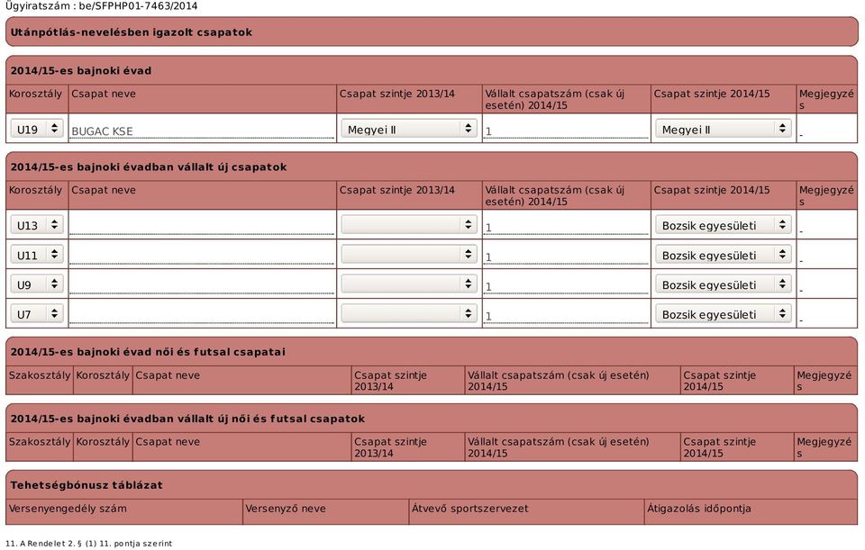 egyesületi - U9 1 Bozsik egyesületi - U7 1 Bozsik egyesületi - -es bajnoki évad női és futsal csapatai Szakosztály Korosztály Csapat neve Csapat szintje 2013/14 Vállalt csapatszám (csak új esetén)