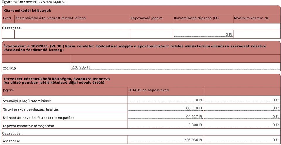 rendelet módosítása alapján a sportpolitikáért f elelős minisztérium ellenőrző szervezet részére kötelezően fordítandó összeg: 226 935 Ft Tervezett közreműködői