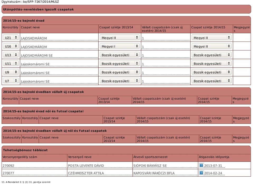egyesületi 1 Bozsik egyesületi U7 Lajoskomáromi SE Bozsik egyesületi 1 Bozsik egyesületi -es bajnoki évadban vállalt új csapatok Korosztály Csapat neve Csapat szintje 2013/14 Vállalt csapatszám (csak