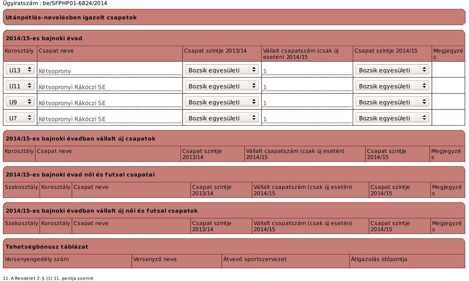 egyesületi -es bajnoki évadban vállalt új csapatok Korosztály Csapat neve Csapat szintje 2013/14 Vállalt csapatszám (csak új esetén) Csapat szintje Megjegyzé s -es bajnoki évad női és futsal csapatai