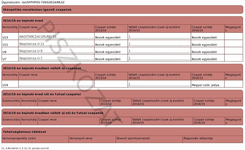 új csapatok Korosztály Csapat neve 2013/14 Vállalt csapatszám (csak új esetén) Megjegyzé s U14 1 Megyei csök. pálya.