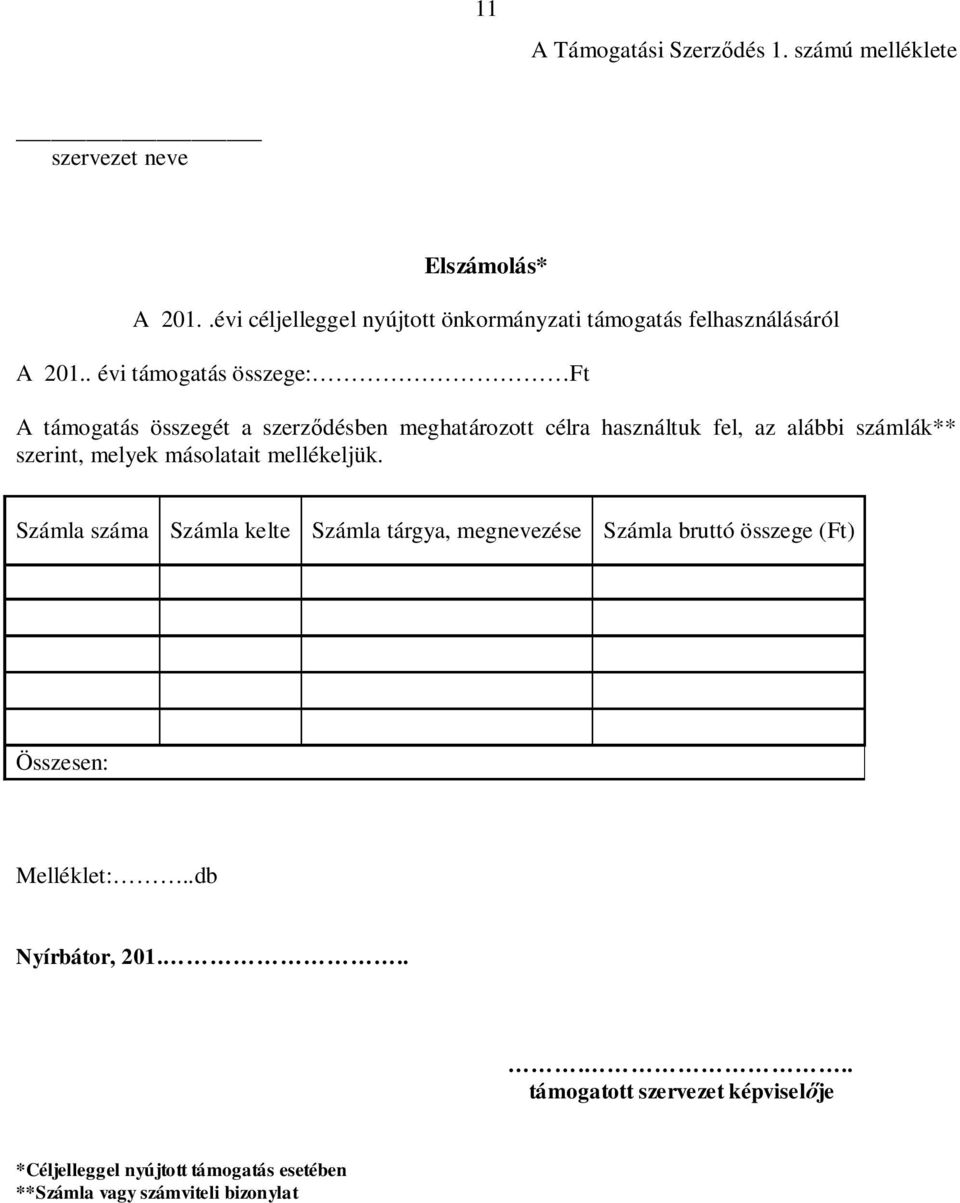 . évi támogatás összege: Ft A támogatás összegét a szerz désben meghatározott célra használtuk fel, az alábbi számlák** szerint, melyek