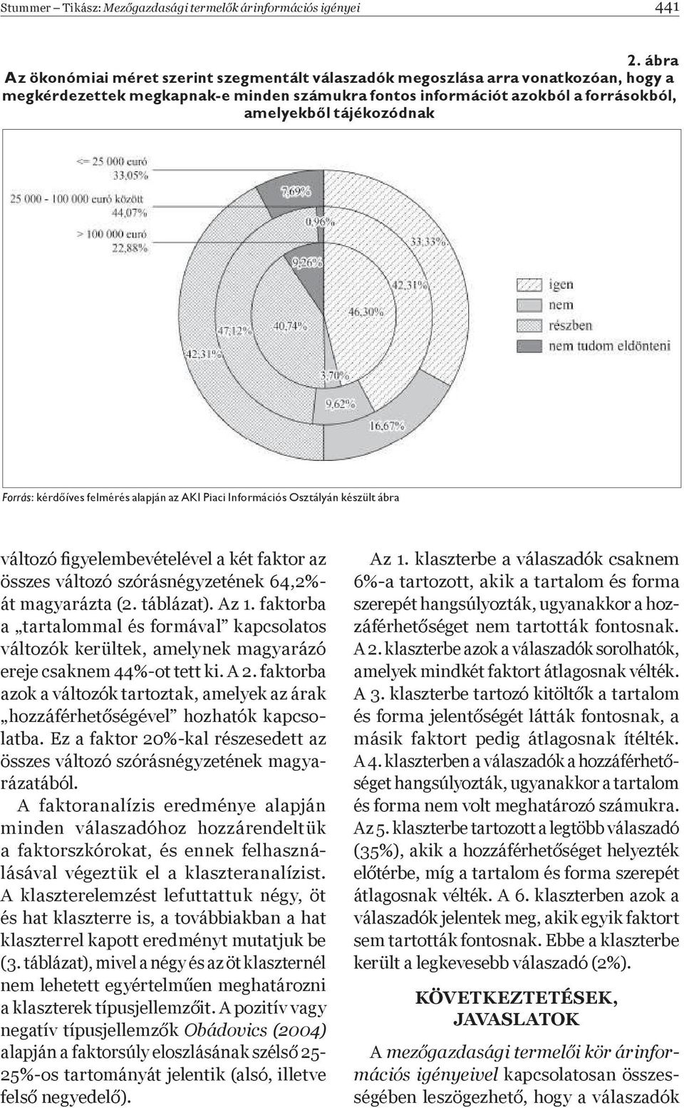 Forrás: kérd íves felmérés alapján az AKI Piaci Információs Osztályán készült ábra változó Þ gyelembevételével a két faktor az összes változó szórásnégyzetének 64,2%- át magyarázta (2. táblázat).