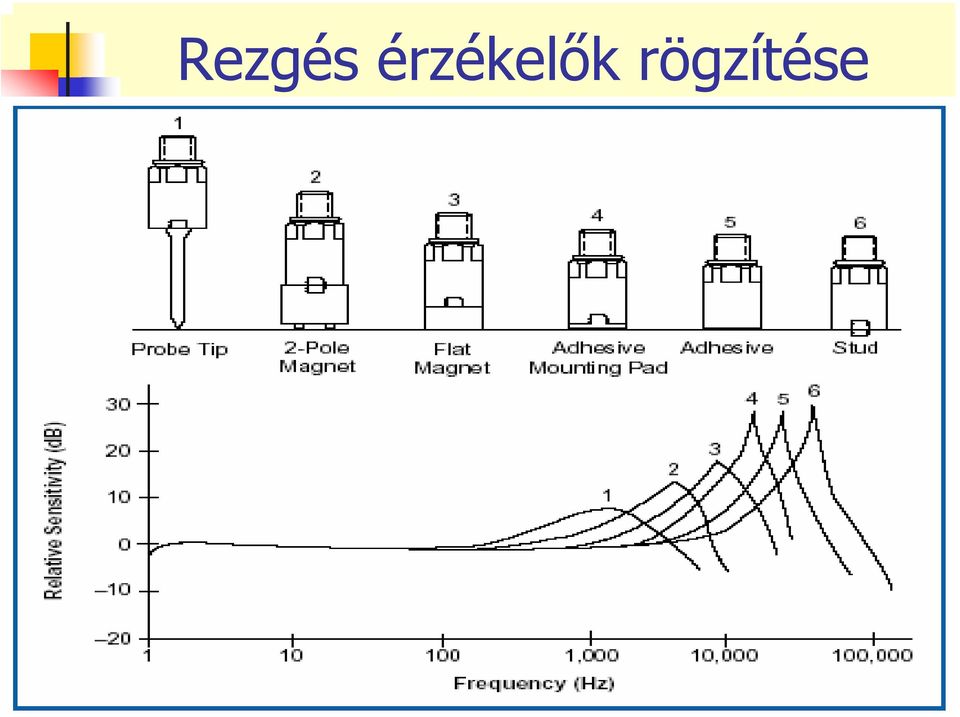 rögzítése