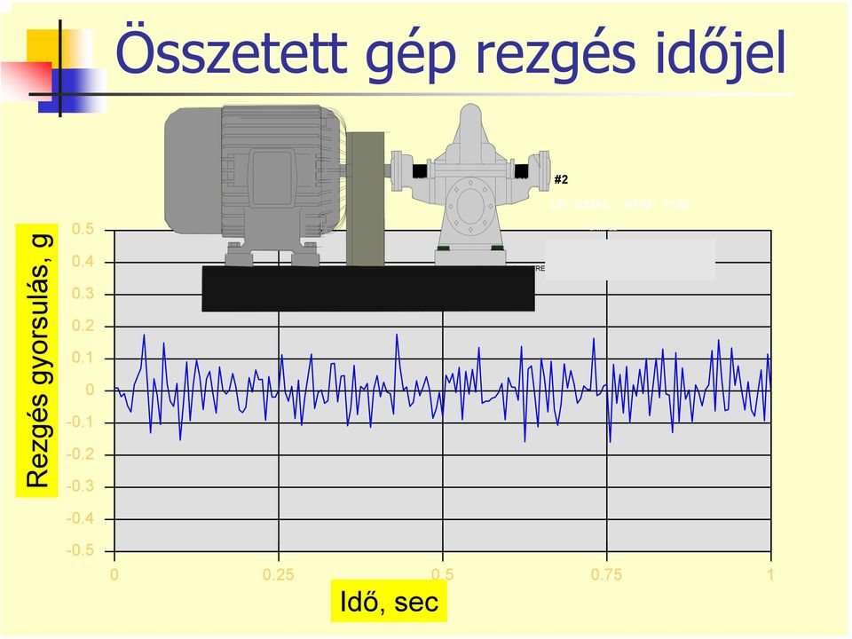 25 0.5 0.75 1 Idő, sec In/sec S/W CIRC PUMP #2