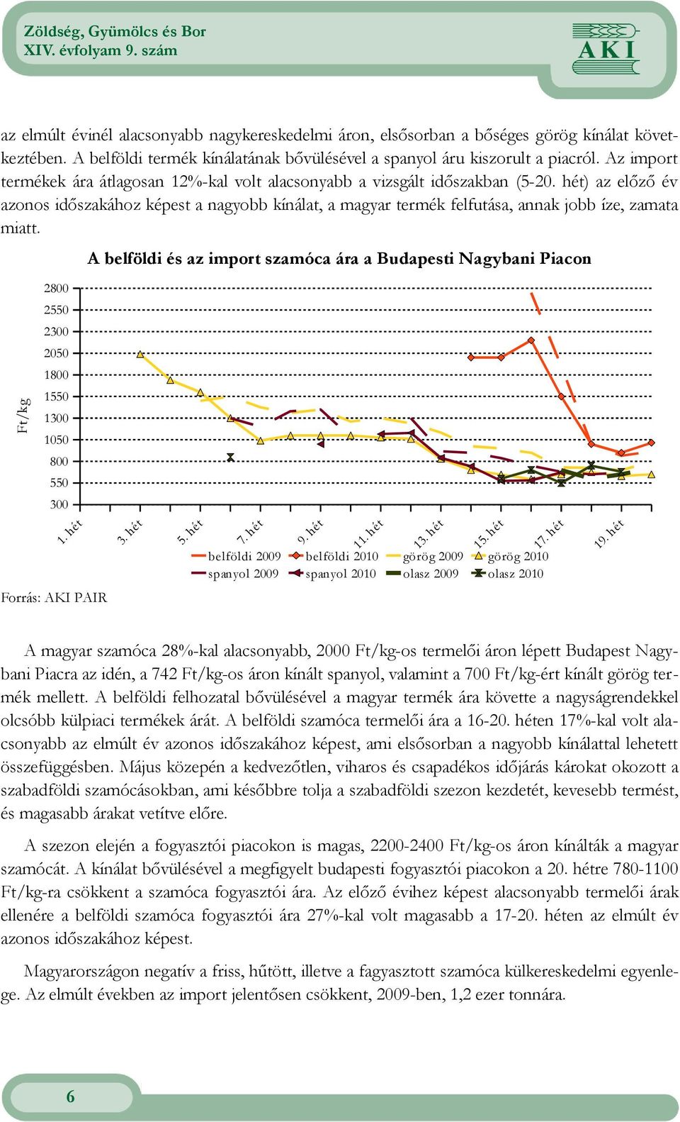 A belföldi és az import szamóca ára a Budapesti Nagybani Piacon 2800 2550 2300 2050 1800 Ft/kg 1550 1300 1050 800 550 300 1. hét 3. hét 5. hét 7. hét 9. hét 11. hét 13. hét 15.