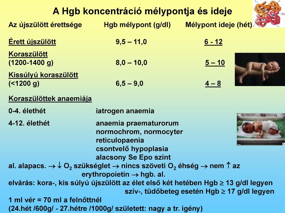 élethét anaemia praematurorum normochrom, normocyter reticulopaenia csontvelő hypoplasia alacsony Se Epo szint al. alapacs.