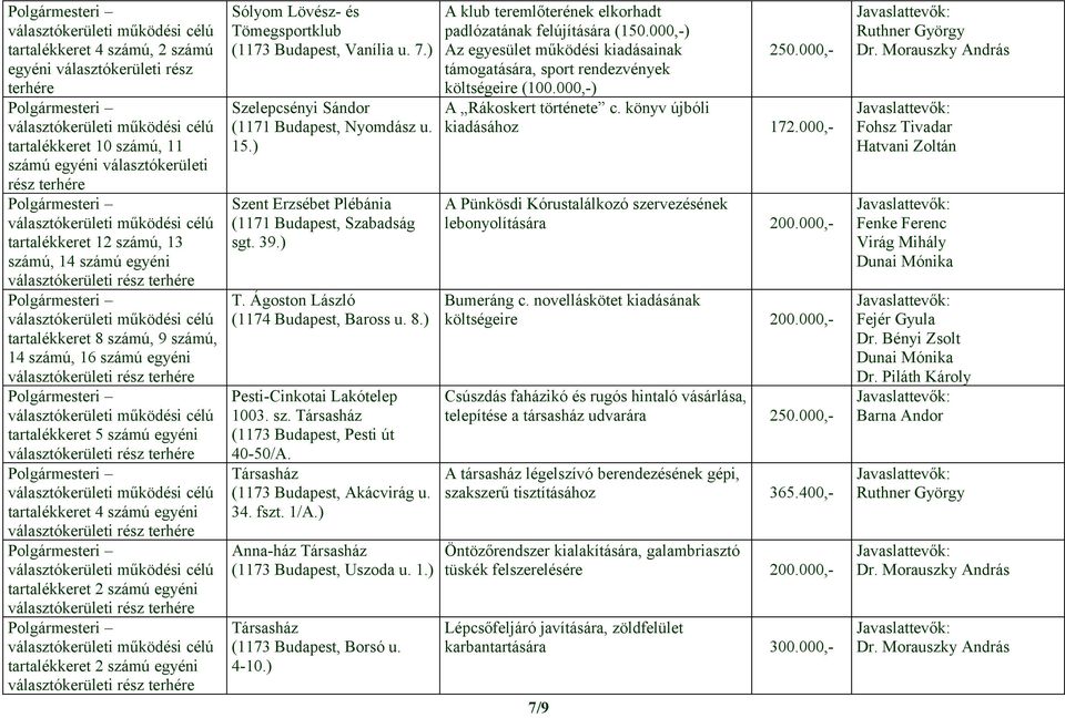 39.) T. Ágoston László (1174 Budapest, Baross u. 8.) Pesti-Cinkotai Lakótelep 1003. sz. (1173 Budapest, Pesti út 40-50/A. (1173 Budapest, Akácvirág u. 34. fszt. 1/A.