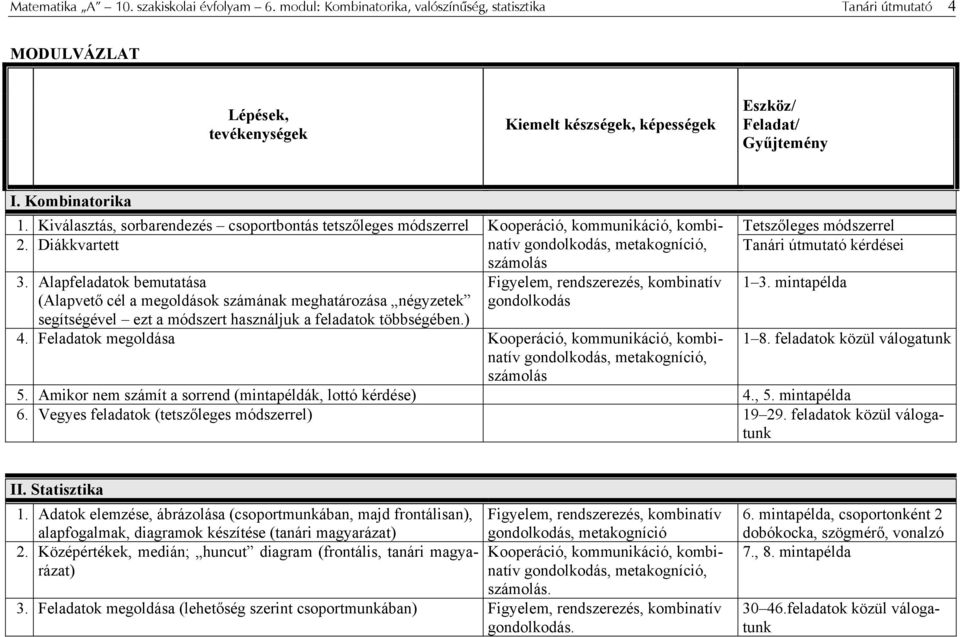 Kiválasztás, sorbarendezés csoportbontás tetszőleges módszerrel Kooperáció, kommunikáció, kombinatív Tetszőleges módszerrel 2.