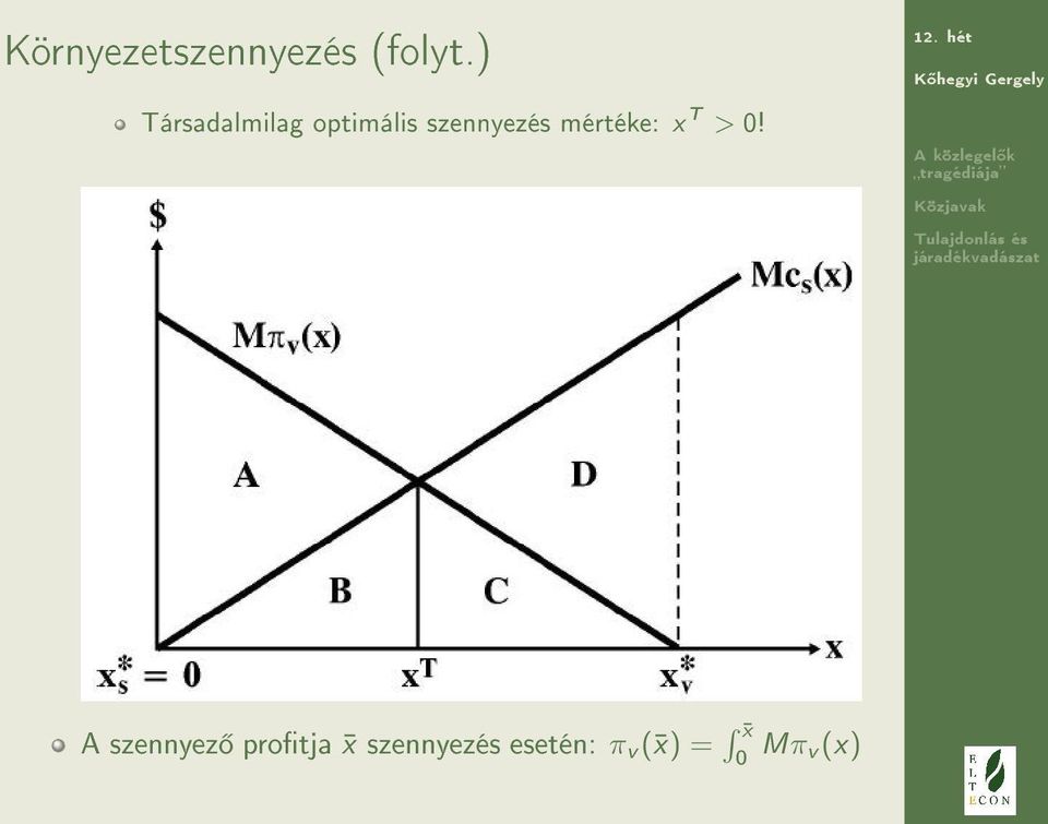 szennyezés mértéke: x T > 0!