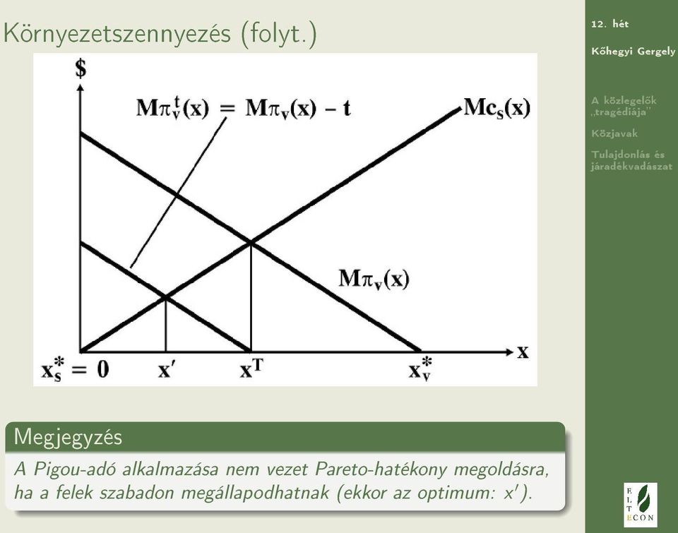 vezet Pareto-hatékony megoldásra, ha a