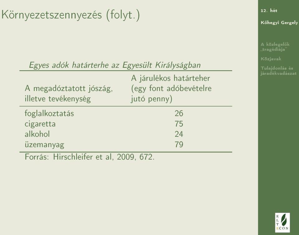 jószág, illetve tevékenység A járulékos határteher (egy font