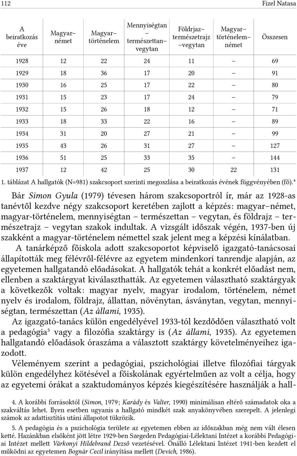 táblázat A hallgatók (N=98) szakcsoport szerinti megoszlása a beiratkozás évének függvényében (fő).