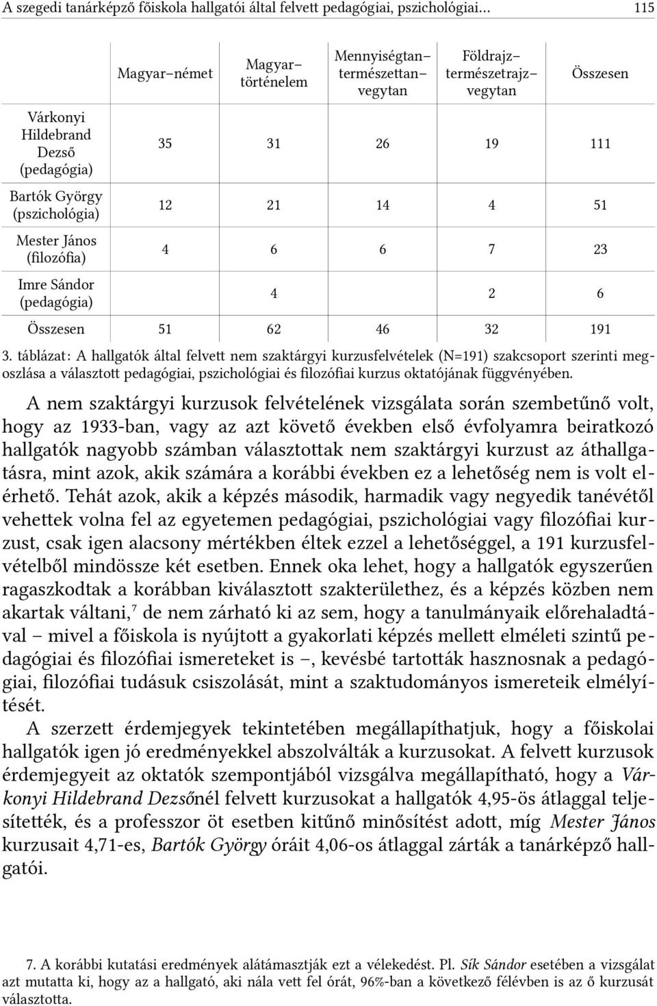 táblázat: A hallgatók által felvet nem szaktárgyi kurzusfelvételek (N=9) szakcsoport szerinti megoszlása a választot pedagógiai, pszichológiai és flozófai kurzus oktatójának függvényében.