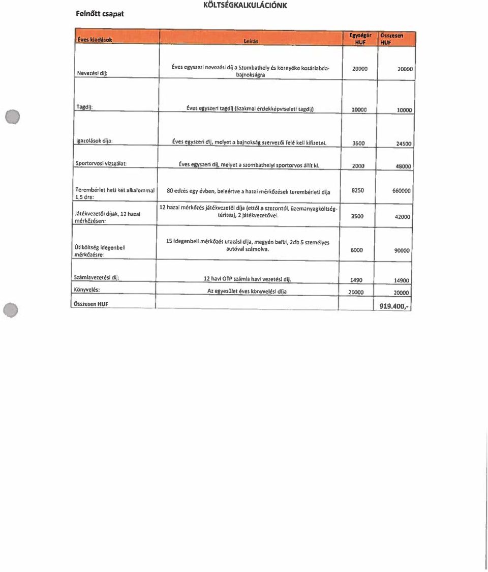 (ettsi a szozontól, územanyzgkclség 1,5 Óra: Terembérlet heti két alkalommal 80 edzés egy évben beleértve a hazai mérkőzések terembérleli díja 8250 660000 Spororvosi vizsgálat Éves egyszed dli, meyet