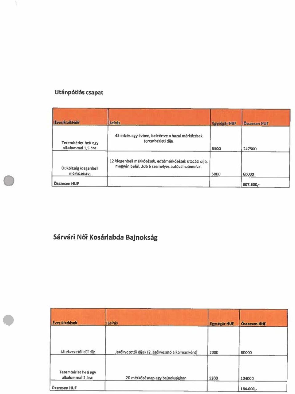 nzóskűzéaiz; 5000 60000 Összesen HUF 307300,- Sárvári Női kosárlabda Bajnokság Egységár HUF Összesen MUP Játékvezotői diji díj: