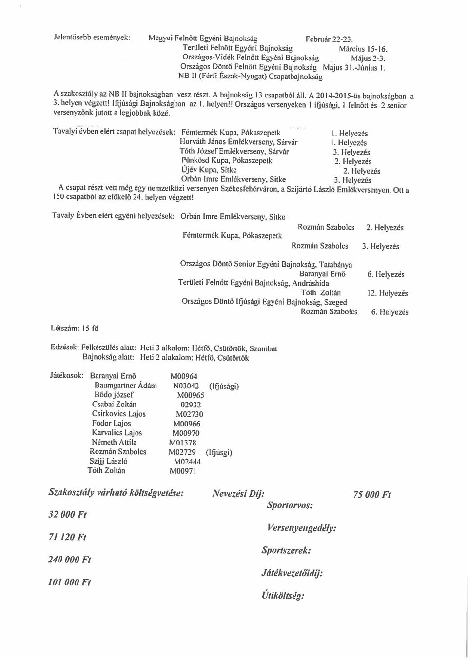 végzett! Ifijúsági Bajnokságban az I. helyen!! Országos versenyeken I ifjúsági, I felnőtt és 2 senior A szakosztály az NB II bajnokságban vesz részt. A bajnokság 13 csapatból áll.