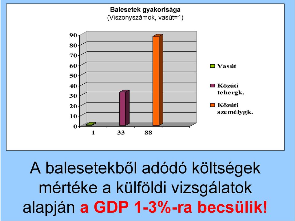 Közúti személygk.